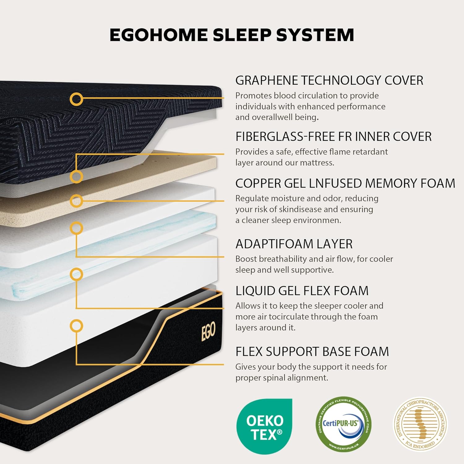 EGOHOME Split King Adjustable Bed Frame and 14" Memory Foam Mattress, Independent Head and Foot Incline Electric Bed with Massage, Wireless Remote, Zero Gravity, LED Lights, USB Ports, Adjustable Legs